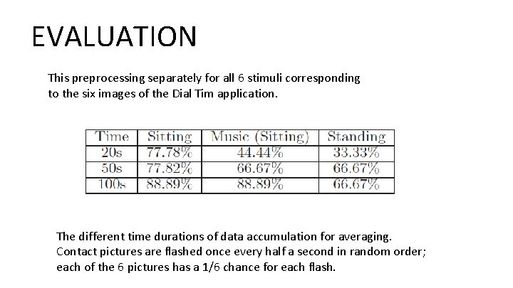 EVALUATION This preprocessing separately for all 6 stimuli corresponding to the six images of