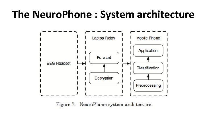 The Neuro. Phone : System architecture The Neuro. Phone : System architecture