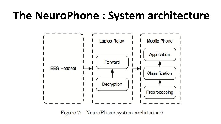 The Neuro. Phone : System architecture 