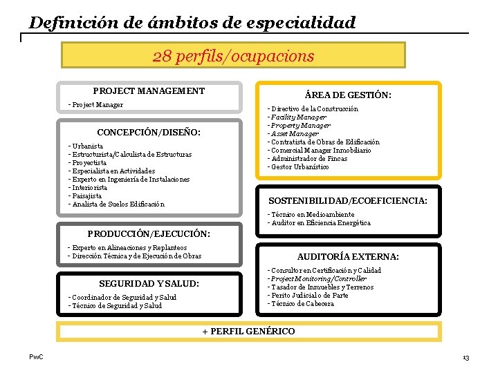 Definición de ámbitos de especialidad 28 perfils/ocupacions PROJECT MANAGEMENT - Project Manager ÁREA DE