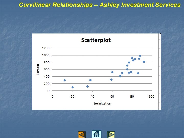Curvilinear Relationships – Ashley Investment Services Curvilinear Relationships – Ashley Investment Services
