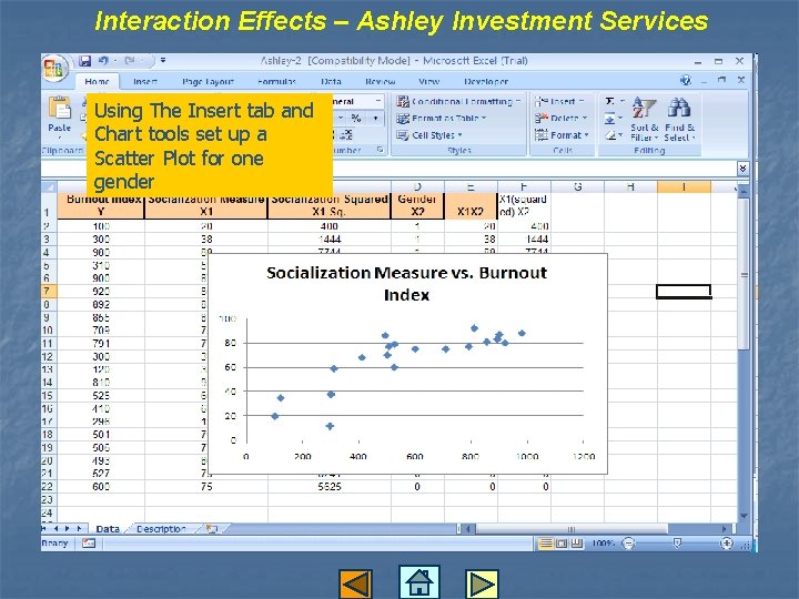Interaction Effects – Ashley Investment Services Using The Insert tab and Chart tools set Interaction Effects – Ashley Investment Services Using The Insert tab and Chart tools set