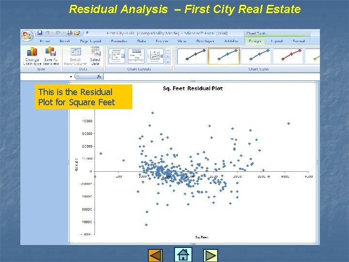 Residual Analysis – First City Real Estate This is the Residual Plot for Square Residual Analysis – First City Real Estate This is the Residual Plot for Square