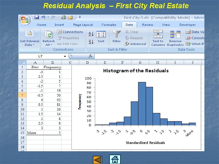 Residual Analysis – First City Real Estate Residual Analysis – First City Real Estate