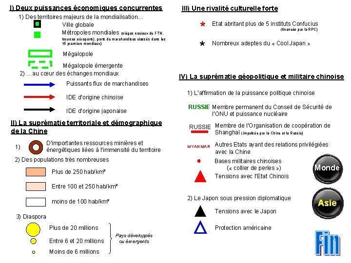 I) Deux puissances économiques concurrentes 1) Des territoires majeurs de la mondialisation… Ville globale I) Deux puissances économiques concurrentes 1) Des territoires majeurs de la mondialisation… Ville globale