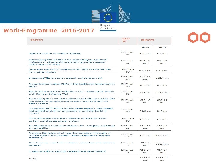 Work-Programme 2016 -2017 
