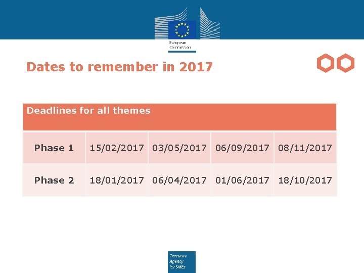 Dates to remember in 2017 Deadlines for all themes Phase 1 15/02/2017 03/05/2017 06/09/2017