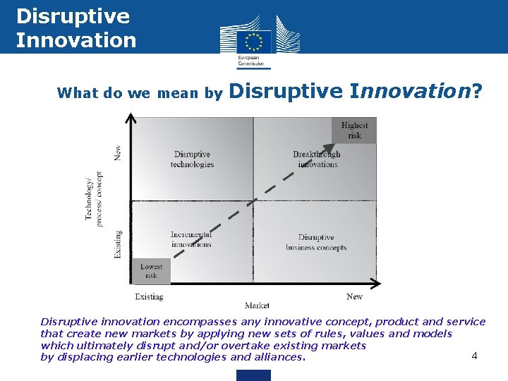 Disruptive Innovation What do we mean by Horizon 2020 Disruptive Innovation? Disruptive innovation encompasses