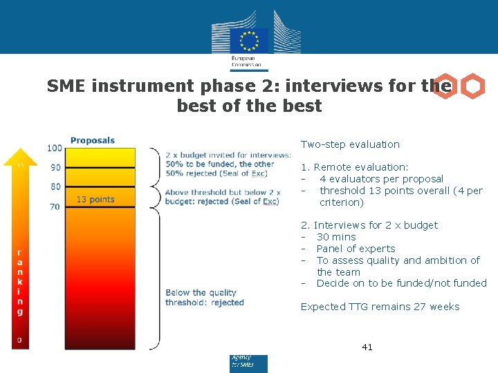 SME instrument phase 2: interviews for the best of the best Two-step evaluation 1.