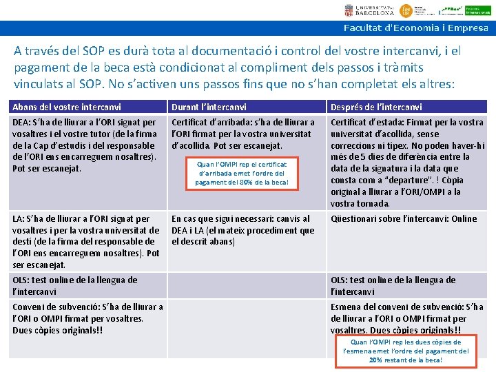 A través del SOP es durà tota al documentació i control del vostre intercanvi, A través del SOP es durà tota al documentació i control del vostre intercanvi,