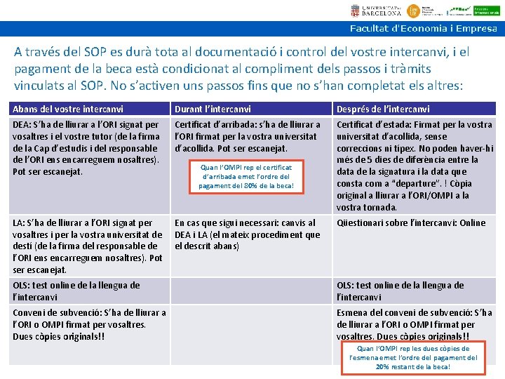 A través del SOP es durà tota al documentació i control del vostre intercanvi,