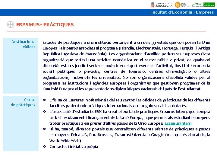 ERASMUS+ PRÀCTIQUES Destinacions vàlides Estades de pràctiques a una institució pertanyent a un dels ERASMUS+ PRÀCTIQUES Destinacions vàlides Estades de pràctiques a una institució pertanyent a un dels