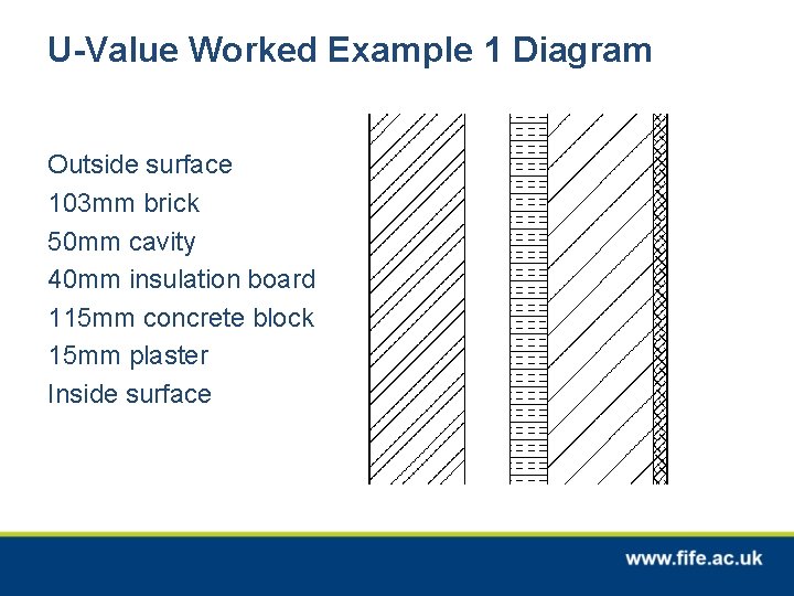 U-Value Worked Example 1 Diagram Outside surface 103 mm brick 50 mm cavity 40