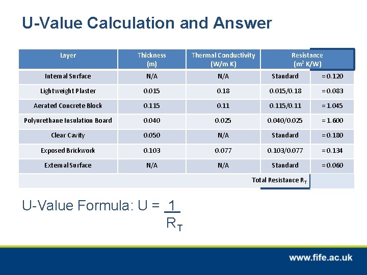 U-Value Calculation and Answer Layer Thickness (m) Thermal Conductivity (W/m K) Resistance (m 2