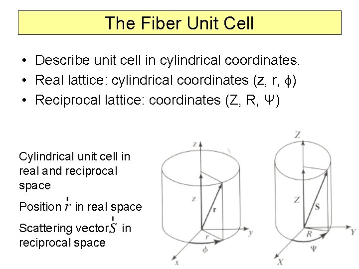 The Fiber Unit Cell • Describe unit cell in cylindrical coordinates. • Real lattice: