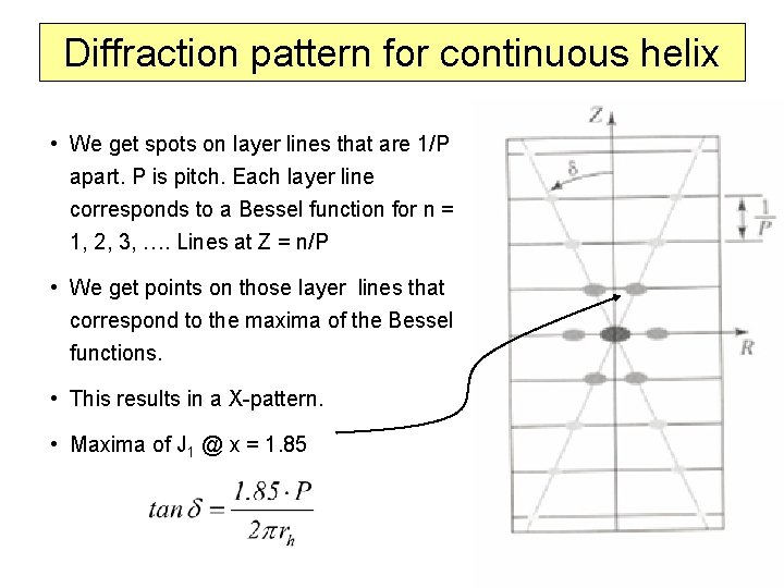 Diffraction pattern for continuous helix • We get spots on layer lines that are