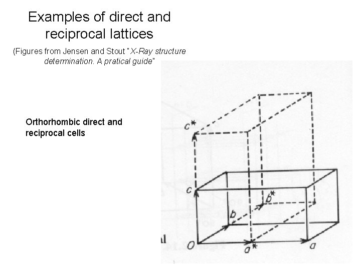 Examples of direct and reciprocal lattices (Figures from Jensen and Stout “X-Ray structure determination.