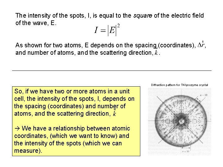 The intensity of the spots, I, is equal to the square of the electric