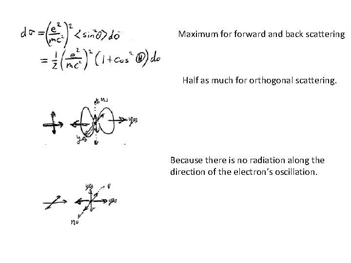 Maximum forward and back scattering Half as much for orthogonal scattering. Because there is Maximum forward and back scattering Half as much for orthogonal scattering. Because there is