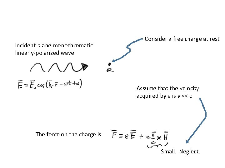Incident plane monochromatic linearly-polarized wave Consider a free charge at rest Assume that the Incident plane monochromatic linearly-polarized wave Consider a free charge at rest Assume that the