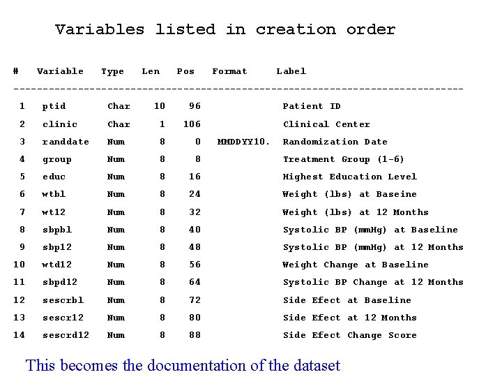 Variables listed in creation order # Variable Type Len Pos Format Label --------------------------------------1 ptid