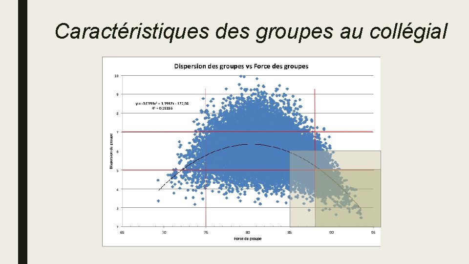 Caractéristiques des groupes au collégial 