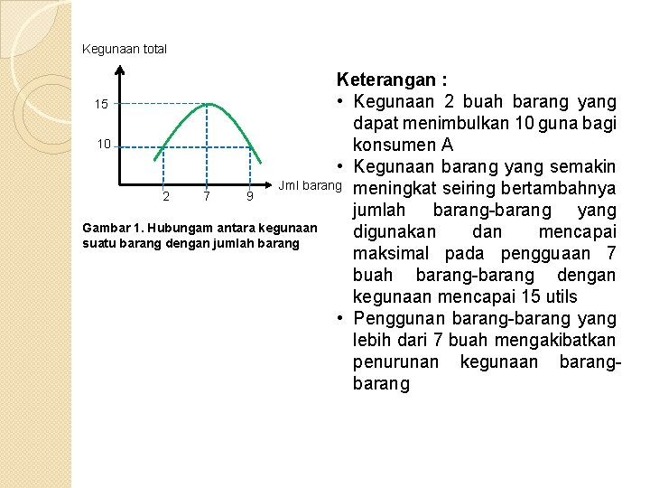 Kegunaan total Keterangan : • Kegunaan 2 buah barang yang 15 dapat menimbulkan 10