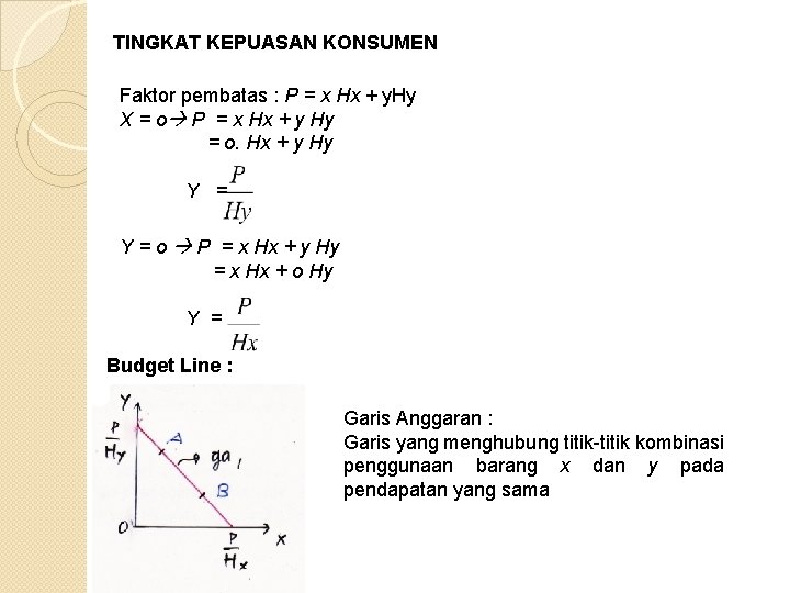 TINGKAT KEPUASAN KONSUMEN Faktor pembatas : P = x Hx + y. Hy X