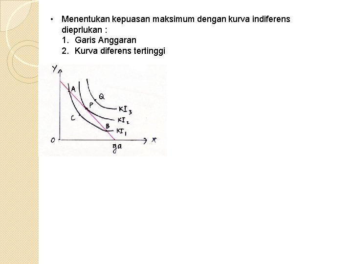  • Menentukan kepuasan maksimum dengan kurva indiferens dieprlukan : 1. Garis Anggaran 2.