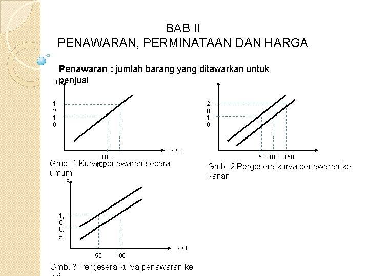 BAB II PENAWARAN, PERMINATAAN DAN HARGA Penawaran : jumlah barang yang ditawarkan untuk penjual