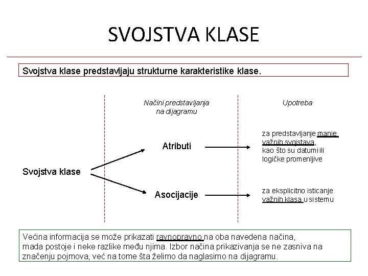 SVOJSTVA KLASE Svojstva klase predstavljaju strukturne karakteristike klase. Načini predstavljanja na dijagramu Upotreba Atributi SVOJSTVA KLASE Svojstva klase predstavljaju strukturne karakteristike klase. Načini predstavljanja na dijagramu Upotreba Atributi