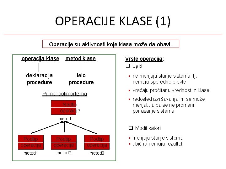 OPERACIJE KLASE (1) Operacije su aktivnosti koje klasa može da obavi. operacija klase metod OPERACIJE KLASE (1) Operacije su aktivnosti koje klasa može da obavi. operacija klase metod
