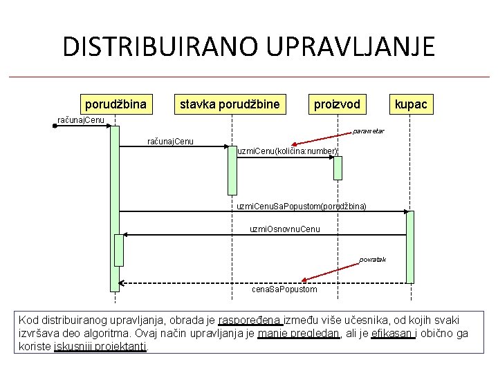 DISTRIBUIRANO UPRAVLJANJE porudžbina stavka porudžbine proizvod kupac računaj. Cenu parametar računaj. Cenu uzmi. Cenu(količina: DISTRIBUIRANO UPRAVLJANJE porudžbina stavka porudžbine proizvod kupac računaj. Cenu parametar računaj. Cenu uzmi. Cenu(količina: