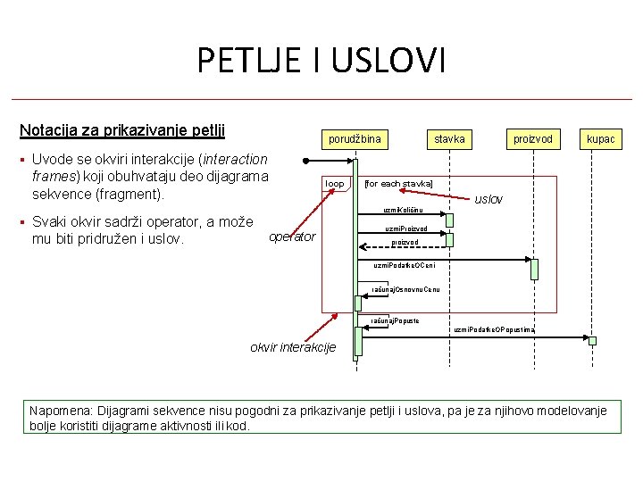 PETLJE I USLOVI Notacija za prikazivanje petlji porudžbina proizvod stavka kupac Uvode se okviri PETLJE I USLOVI Notacija za prikazivanje petlji porudžbina proizvod stavka kupac Uvode se okviri