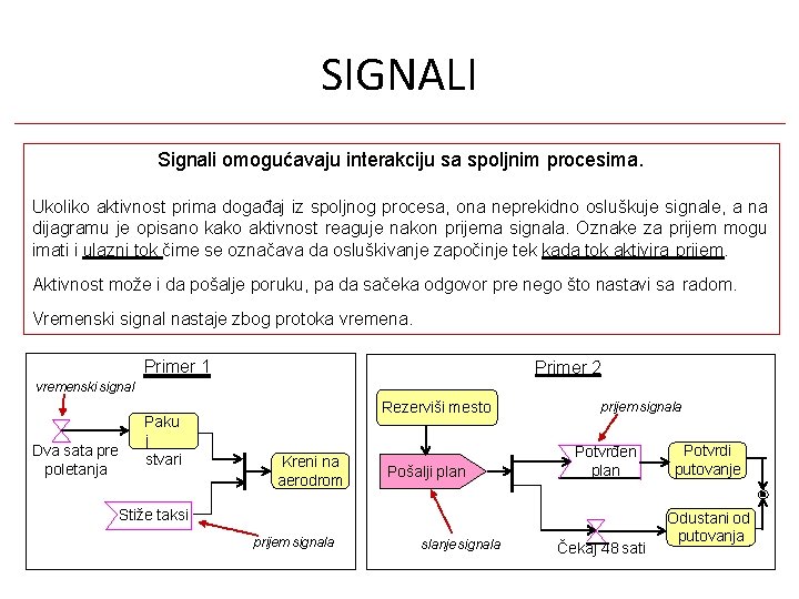 SIGNALI Signali omogućavaju interakciju sa spoljnim procesima. Ukoliko aktivnost prima događaj iz spoljnog procesa, SIGNALI Signali omogućavaju interakciju sa spoljnim procesima. Ukoliko aktivnost prima događaj iz spoljnog procesa,