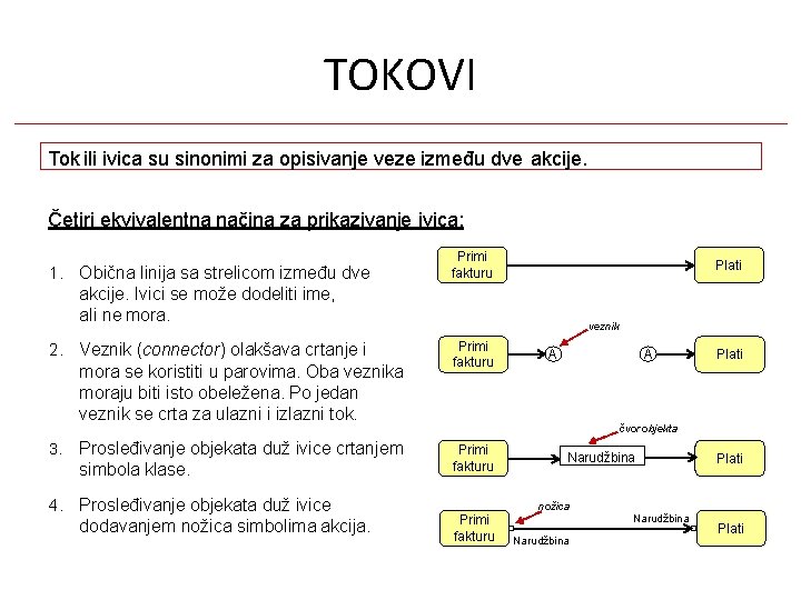 TOKOVI Tok ili ivica su sinonimi za opisivanje veze između dve akcije. Četiri ekvivalentna TOKOVI Tok ili ivica su sinonimi za opisivanje veze između dve akcije. Četiri ekvivalentna