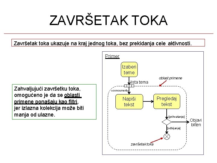 ZAVRŠETAK TOKA Završetak toka ukazuje na kraj jednog toka, bez prekidanja cele aktivnosti. Primer ZAVRŠETAK TOKA Završetak toka ukazuje na kraj jednog toka, bez prekidanja cele aktivnosti. Primer
