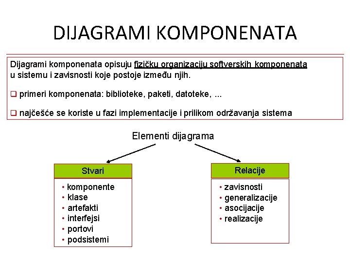 DIJAGRAMI KOMPONENATA Dijagrami komponenata opisuju fizičku organizaciju softverskih komponenata u sistemu i zavisnosti koje DIJAGRAMI KOMPONENATA Dijagrami komponenata opisuju fizičku organizaciju softverskih komponenata u sistemu i zavisnosti koje