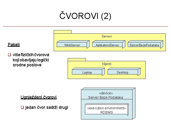 ČVOROVI (2) Serveri Paketi Web. Server Aplikativni. Server više fizičkih čvorova koji obavljaju logički ČVOROVI (2) Serveri Paketi Web. Server Aplikativni. Server više fizičkih čvorova koji obavljaju logički