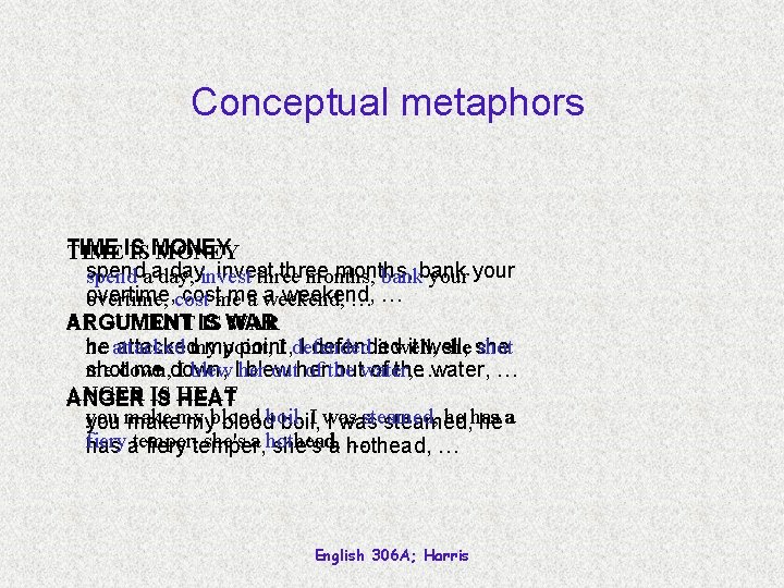 Conceptual metaphors TIMEIS ISMONEY spend day, invest three months, spend aaday, invest three months,