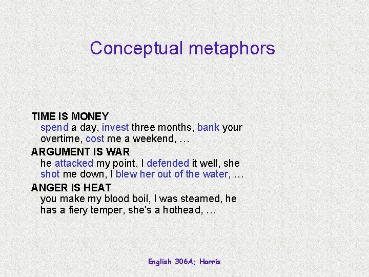 Conceptual metaphors TIME IS MONEY spend a day, invest three months, bank your overtime,