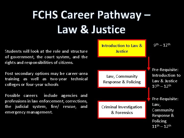 FCHS Career Pathway – Law & Justice Students will look at the role and FCHS Career Pathway – Law & Justice Students will look at the role and