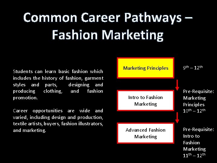 Common Career Pathways – Fashion Marketing Students can learn basic fashion which includes the