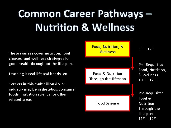 Common Career Pathways – Nutrition & Wellness These courses cover nutrition, food choices, and