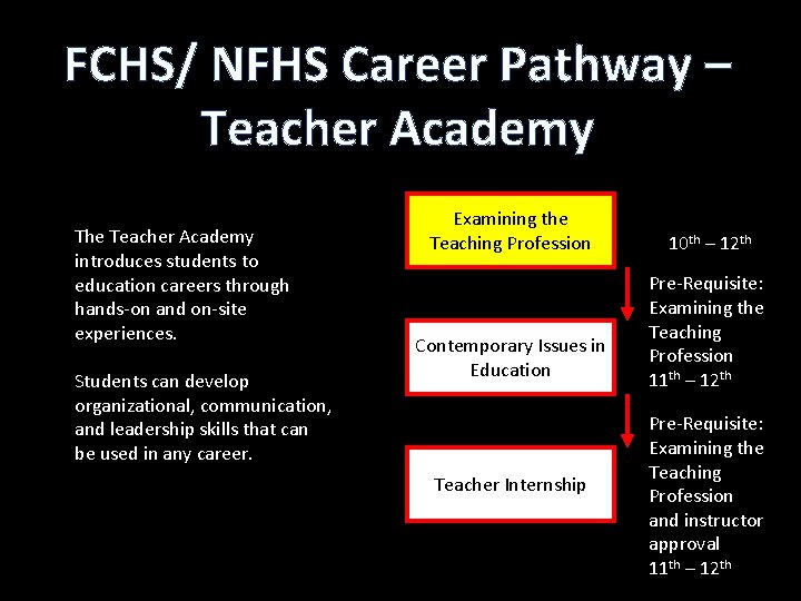 FCHS/ NFHS Career Pathway – Teacher Academy The Teacher Academy introduces students to education