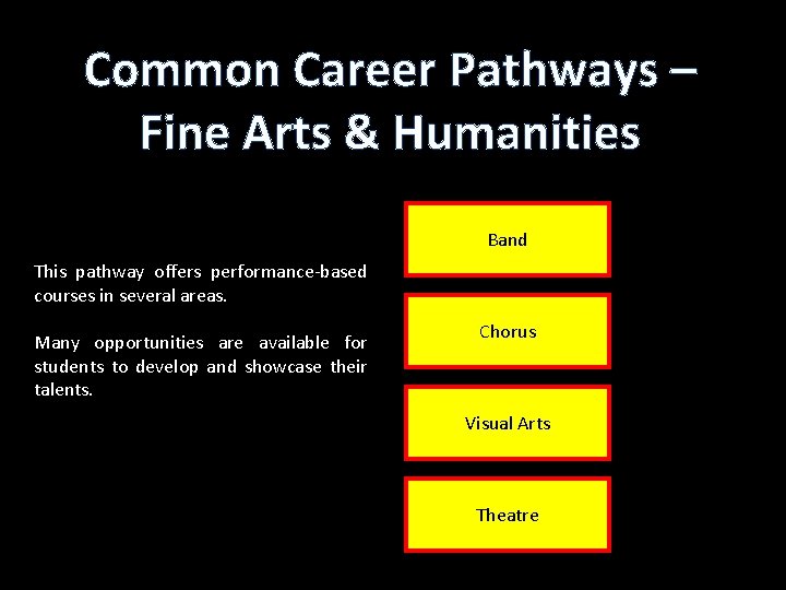 Common Career Pathways – Fine Arts & Humanities Band This pathway offers performance-based courses Common Career Pathways – Fine Arts & Humanities Band This pathway offers performance-based courses