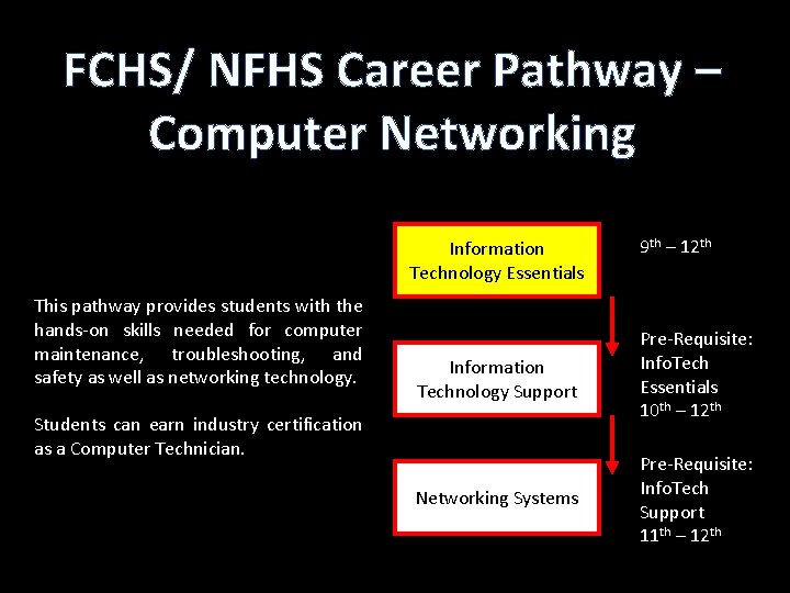 FCHS/ NFHS Career Pathway – Computer Networking Information Technology Essentials This pathway provides students FCHS/ NFHS Career Pathway – Computer Networking Information Technology Essentials This pathway provides students