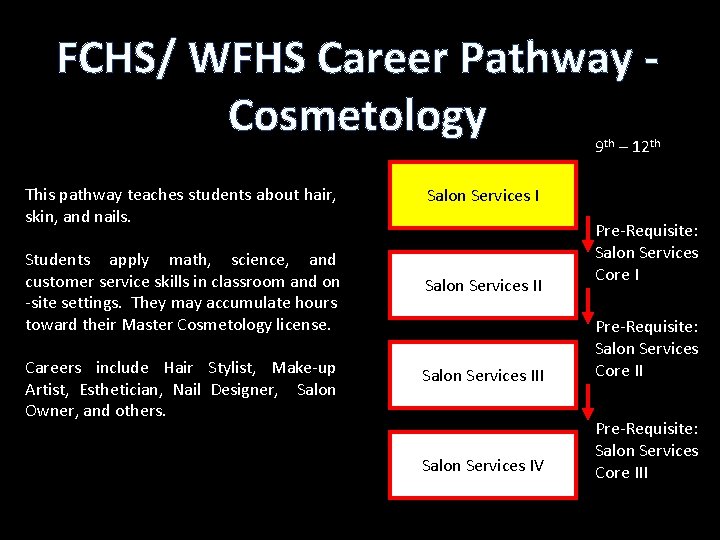 FCHS/ WFHS Career Pathway Cosmetology 9 th – 12 th This pathway teaches students