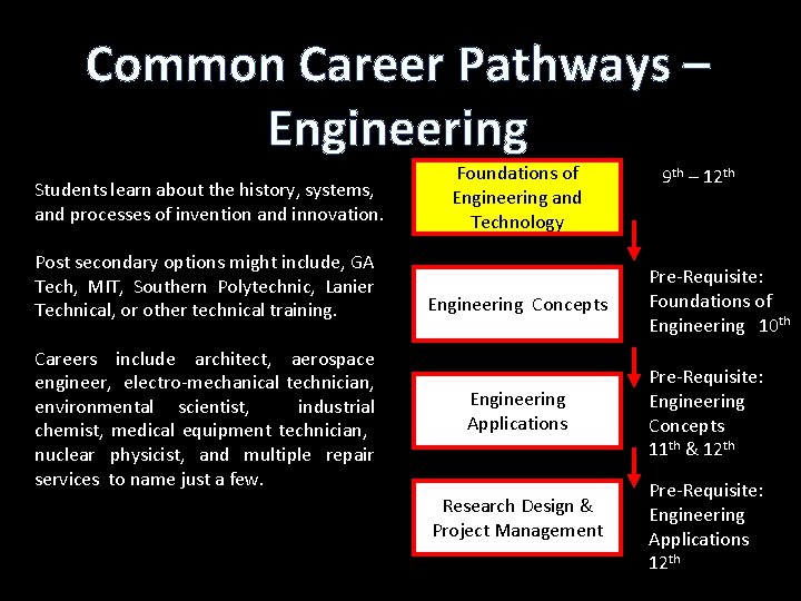 Common Career Pathways – Engineering Students learn about the history, systems, and processes of