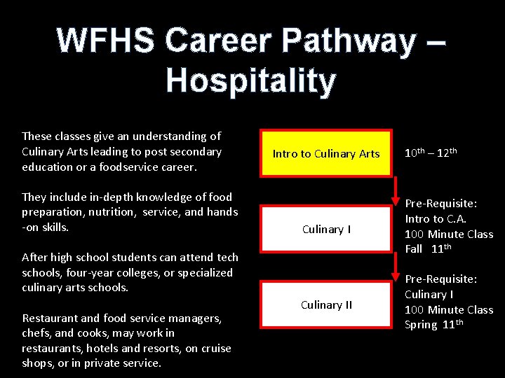 WFHS Career Pathway – Hospitality These classes give an understanding of Culinary Arts leading